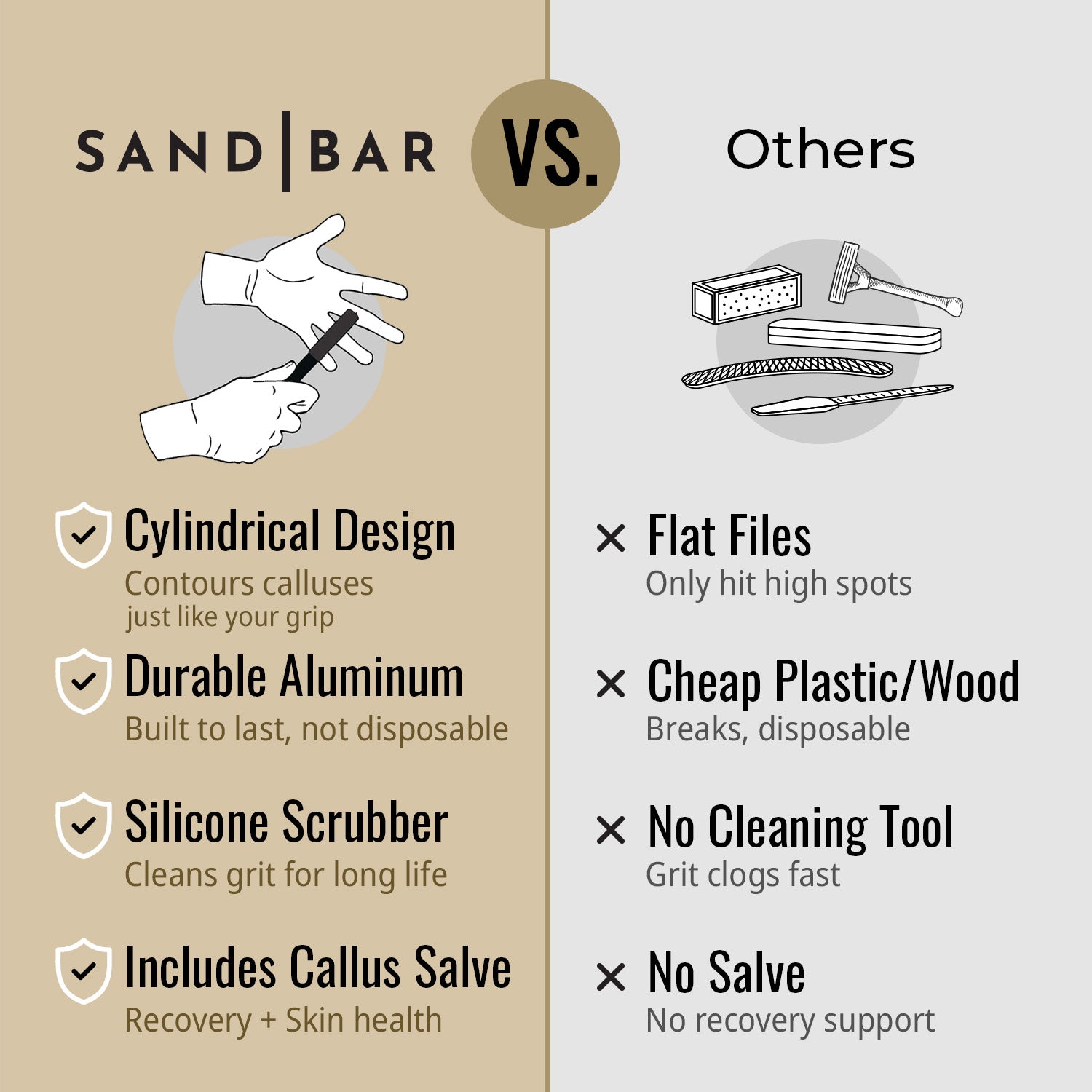SandBar 4" Quickie Callus Kit